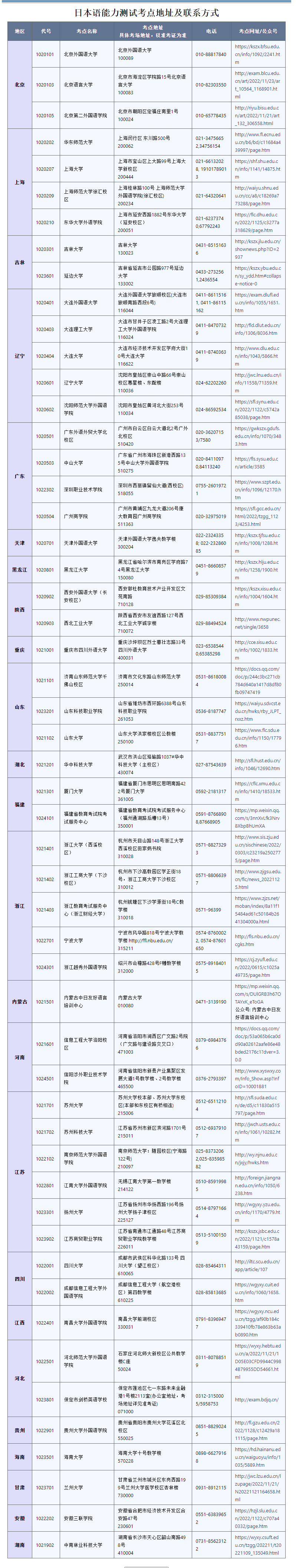 教育部教育考试院---日本语能力测试网上报名系统(1).png